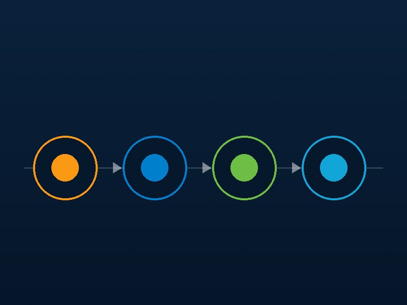 Energy flow from panels to the grid
